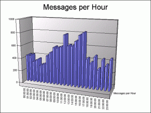 Managing Changes to MX Records and Incoming Email Traffic