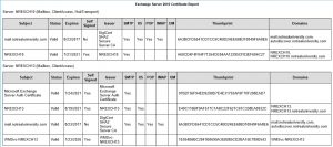 Exchange Server 2016 Migration – Reviewing SSL Certificates