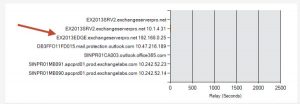 Configuring an Edge Subscription for Exchange Server 2013