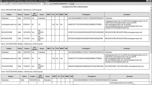 PowerShell Script to Generate Exchange Server SSL Certificate Report