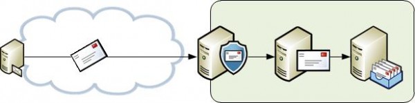 Email Fundamentals: What is an MX Record, and How Do They Work?