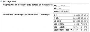 Planning Exchange Server 2010 Deployment: The Exchange Profile Analyzer