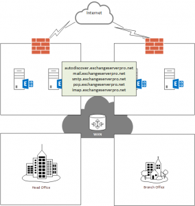 Exchange Server 2010 to 2013 Migration – Configuring SSL Certificates