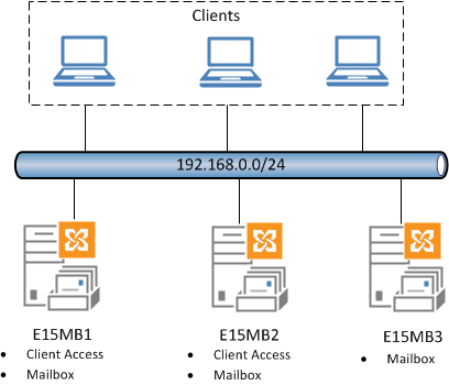 exchange-2013-client-access-server-ha