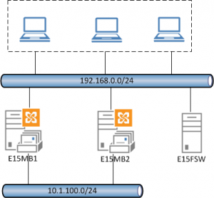 Installing an Exchange Server 2013 Database Availability Group