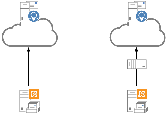 exchange-2013-send-connectors-01