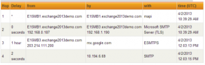 Configuring Outbound Mail Flow in Exchange Server 2013