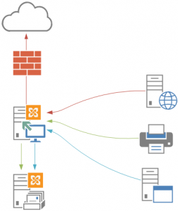 How to Configure a Relay Connector in Exchange Server 2013