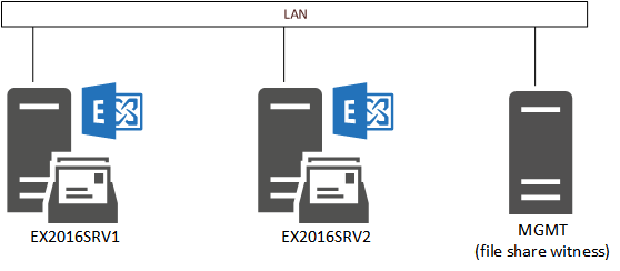 exchange-2016-dag-01