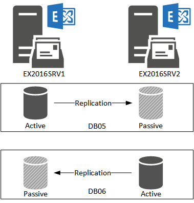 exchange-2016-dag-02