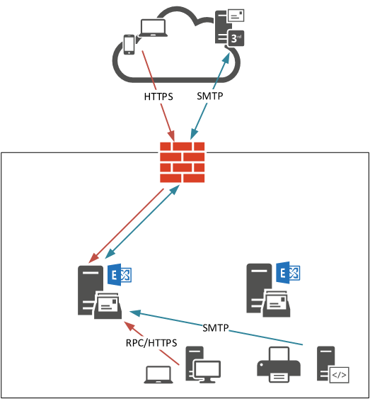 exchange-like-for-like-migration-02