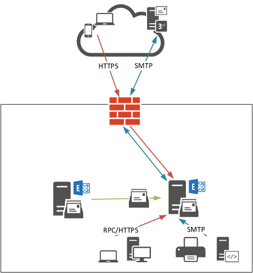 exchange-like-for-like-migration-05