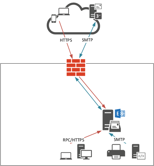 exchange-like-for-like-migration-06