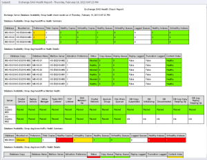 Test-ExchangeServerHealth.ps1 Has Been Updated to V1.16