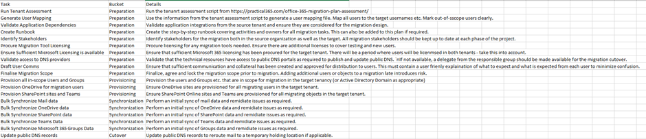 Automating Microsoft Planner Plan Creation with PowerShell