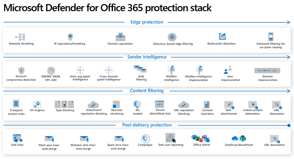 TEC Tips: Email Protection Basics