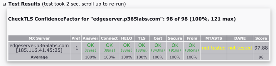 How Exchange Uses SSL Certificates