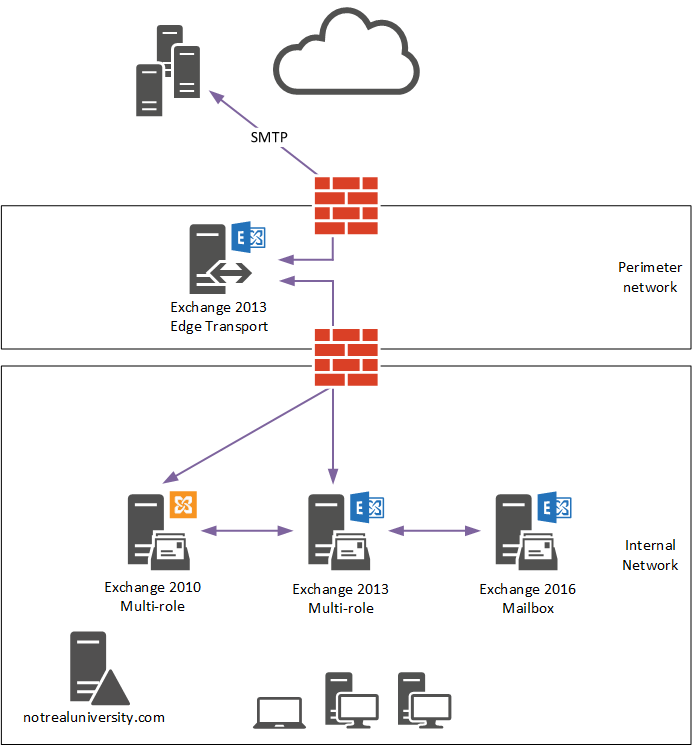 mail-flow-cutover-1