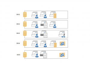 Systems for Organizing Mailboxes in Exchange Databases