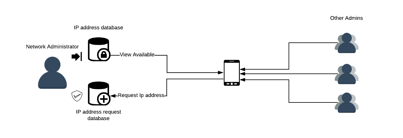 IP Address Management Screenshot