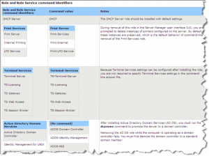 Windows Server 2008 ServerManagerCMD.exe command reference